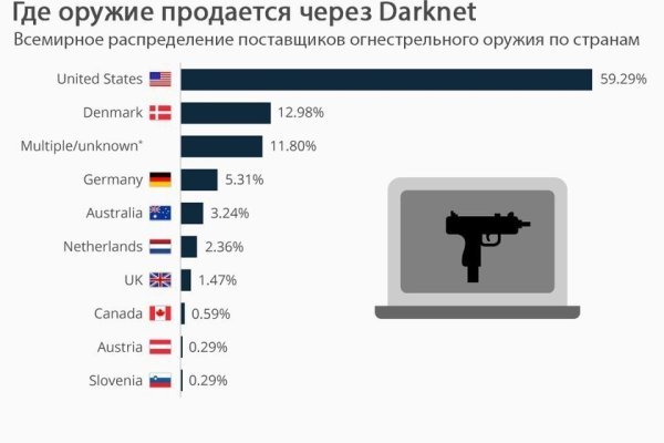 Кракен маркет даркнет только через стор