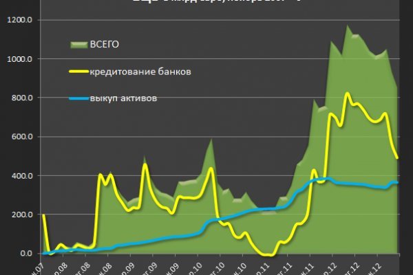 При входе на кракен пишет вы забанены