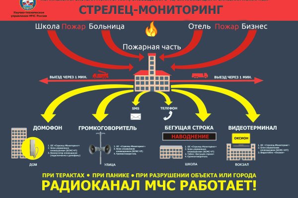 Кракен продажа